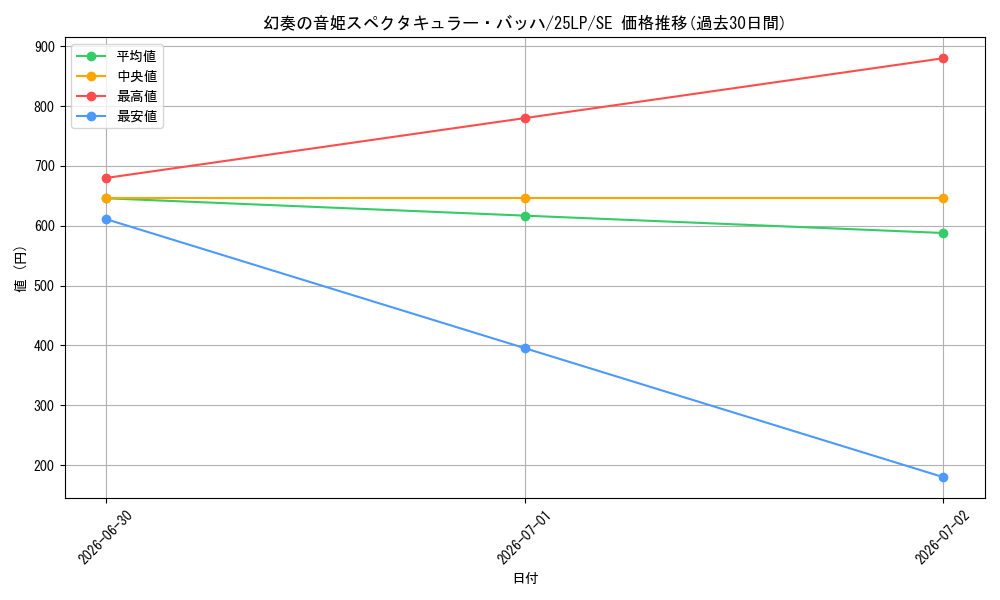 card_838_series_38573_rarity_5_graph