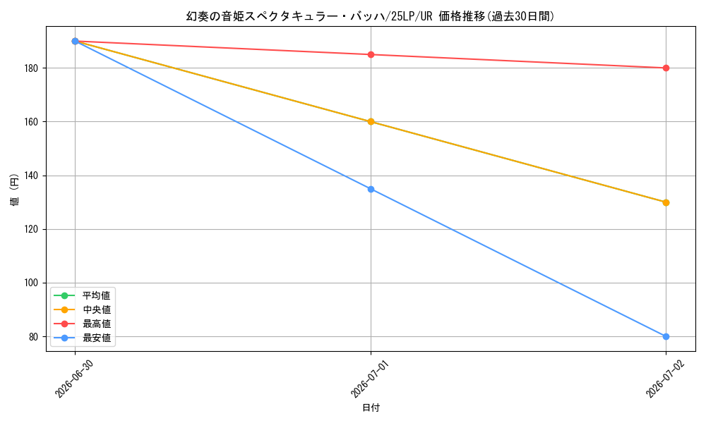 card_838_series_38573_rarity_7_graph