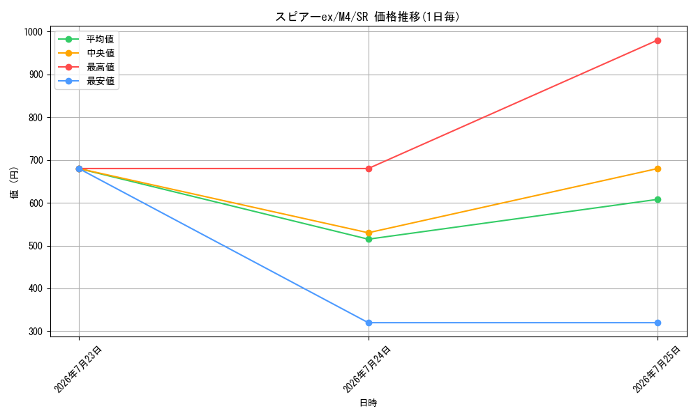 card_8399586_series_8906805_rarity_71891_graph