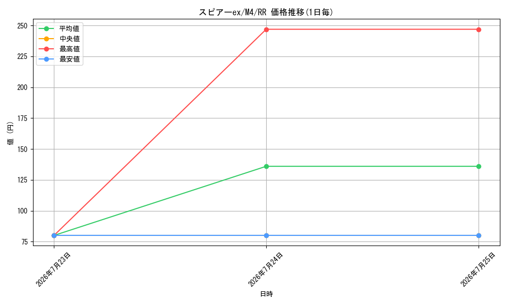 card_8399586_series_8906805_rarity_73311_graph