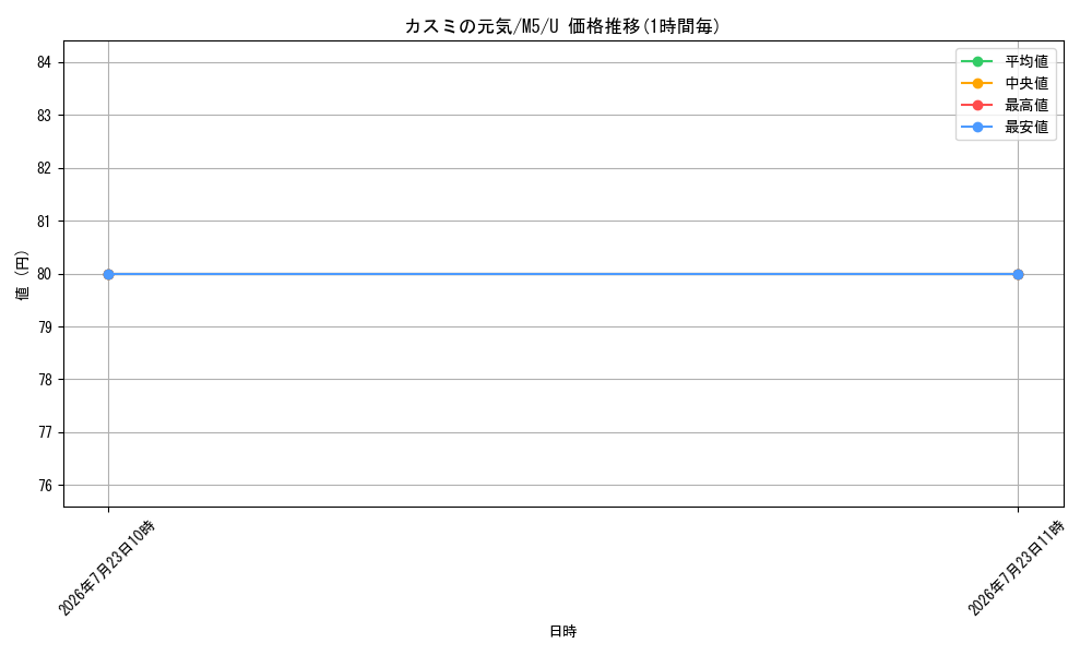 card_8399778_series_8906806_rarity_65215_graph