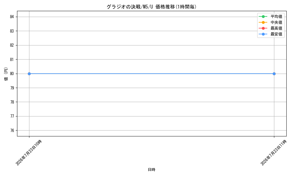 card_8399779_series_8906806_rarity_65215_graph