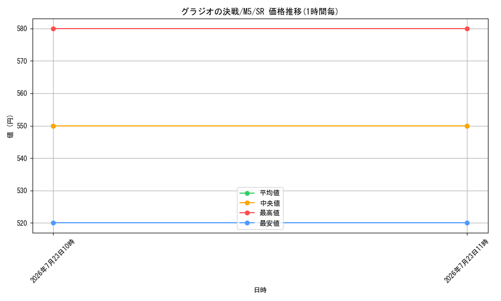 card_8399779_series_8906806_rarity_71891_graph
