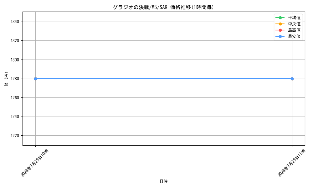 card_8399779_series_8906806_rarity_86498_graph