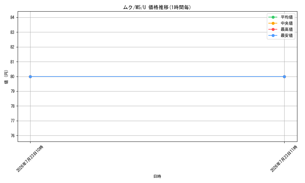 card_8399781_series_8906806_rarity_65215_graph