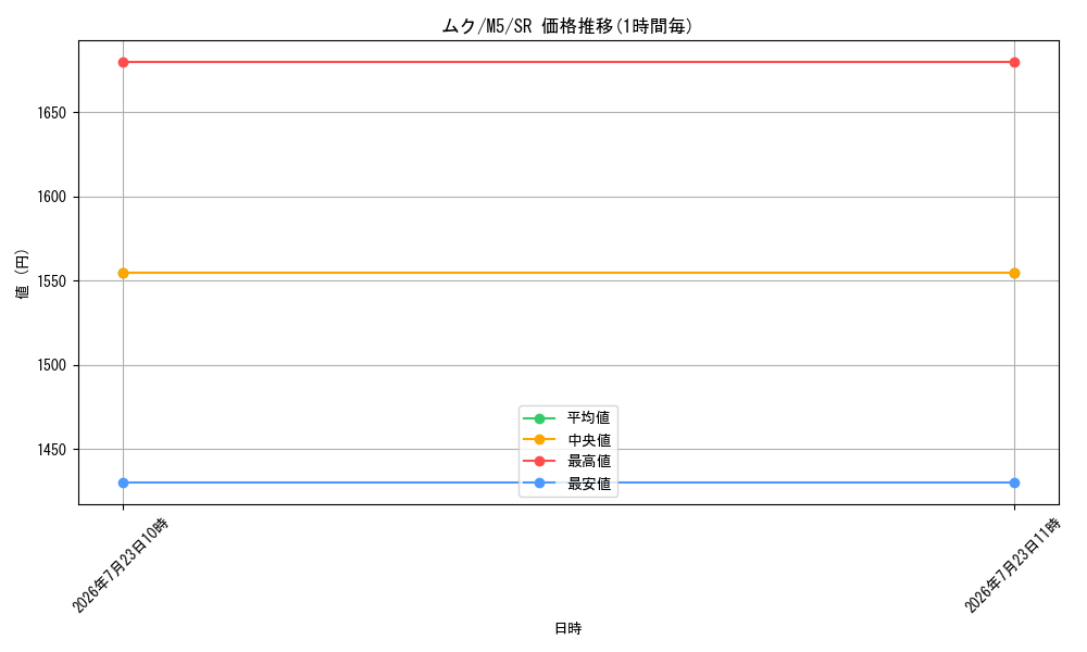 card_8399781_series_8906806_rarity_71891_graph