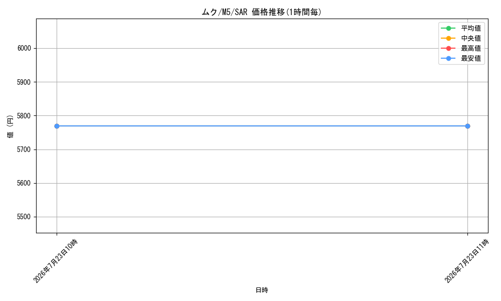 card_8399781_series_8906806_rarity_86498_graph