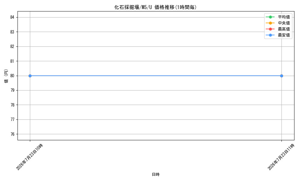 card_8399782_series_8906806_rarity_65215_graph