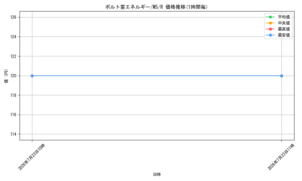 card_8399783_series_8906806_rarity_65216_graph