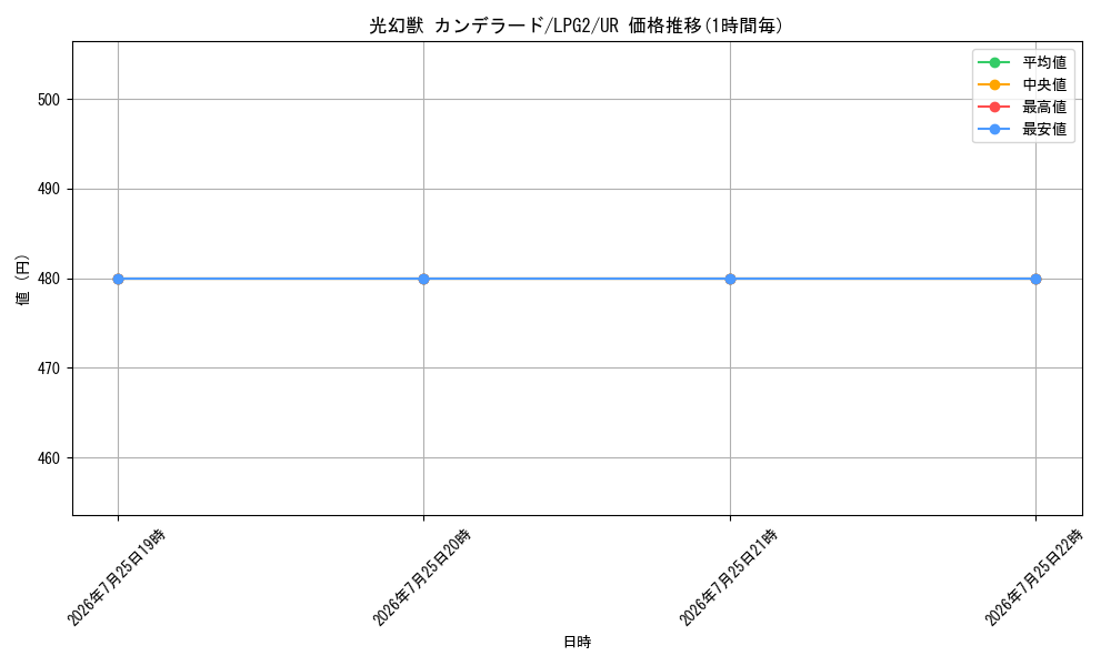 card_8408022_series_8914879_rarity_7_graph
