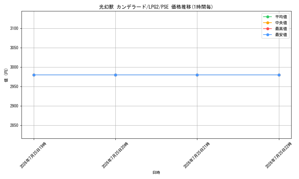 card_8408022_series_8914879_rarity_8_graph