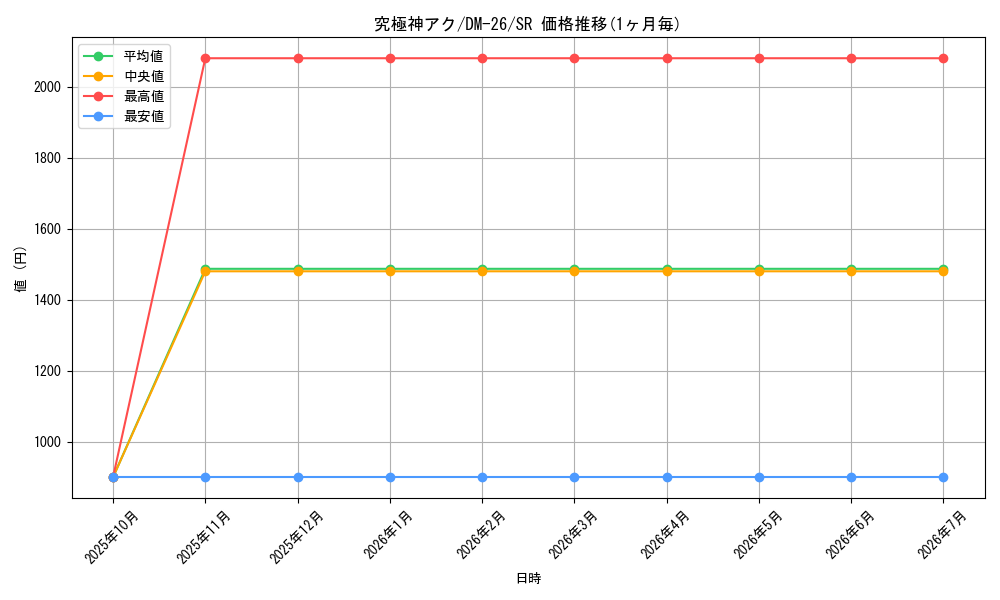 card_84263_series_65674_rarity_101779_graph