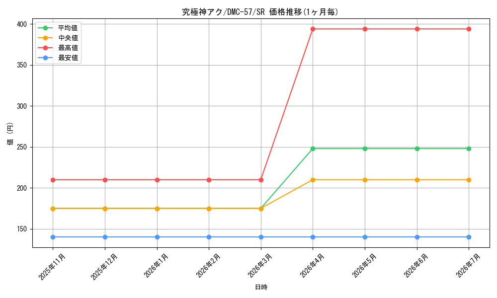 card_84263_series_65821_rarity_101779_graph