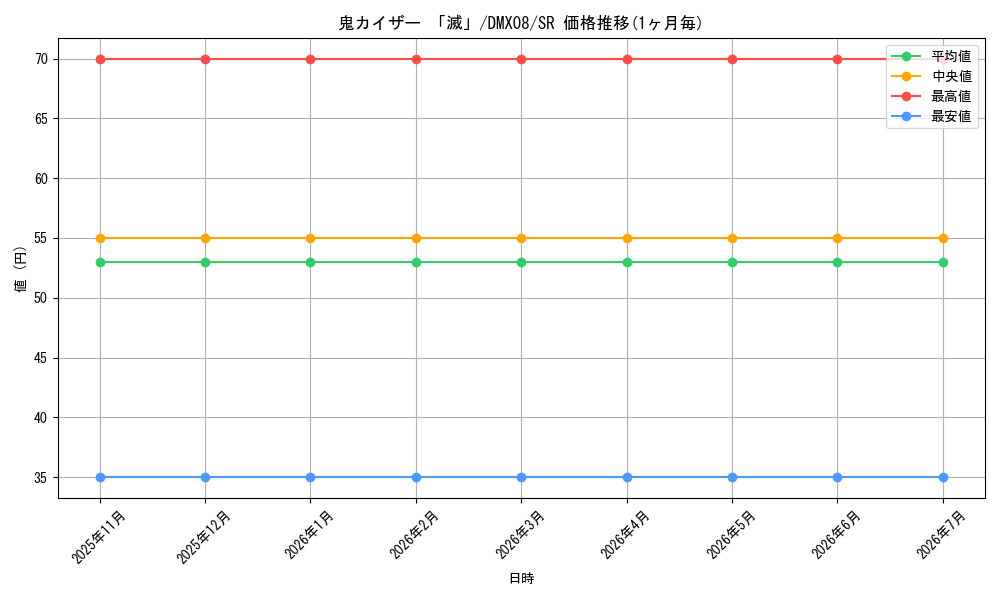 card_84269_series_74179_rarity_101779_graph