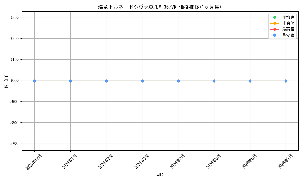 card_84270_series_65502_rarity_101809_graph