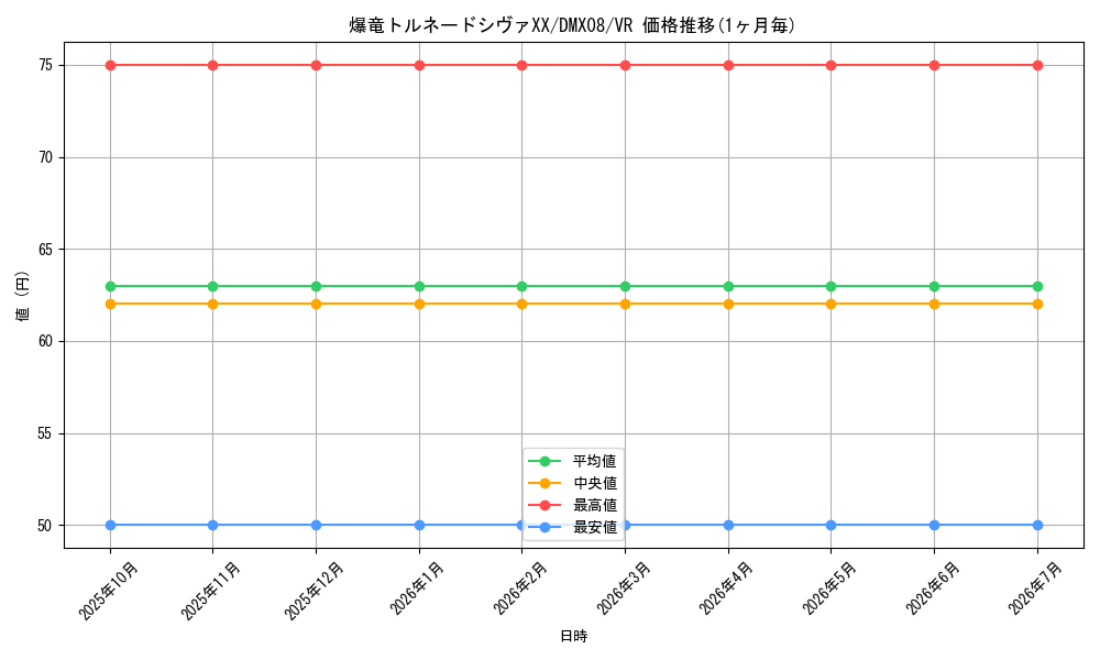 card_84270_series_74179_rarity_101809_graph