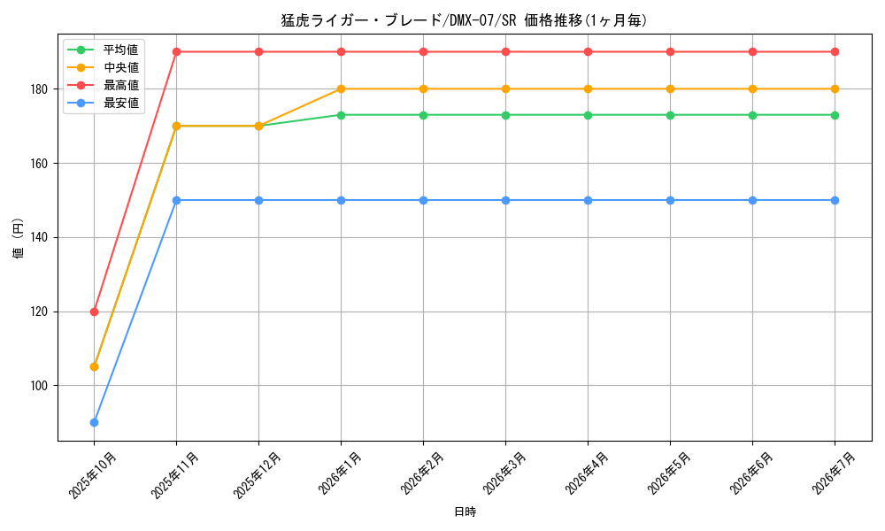 card_84519_series_65487_rarity_101779_graph