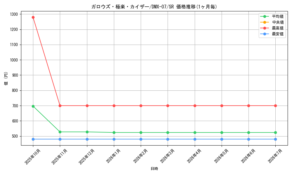 card_84520_series_65487_rarity_101779_graph