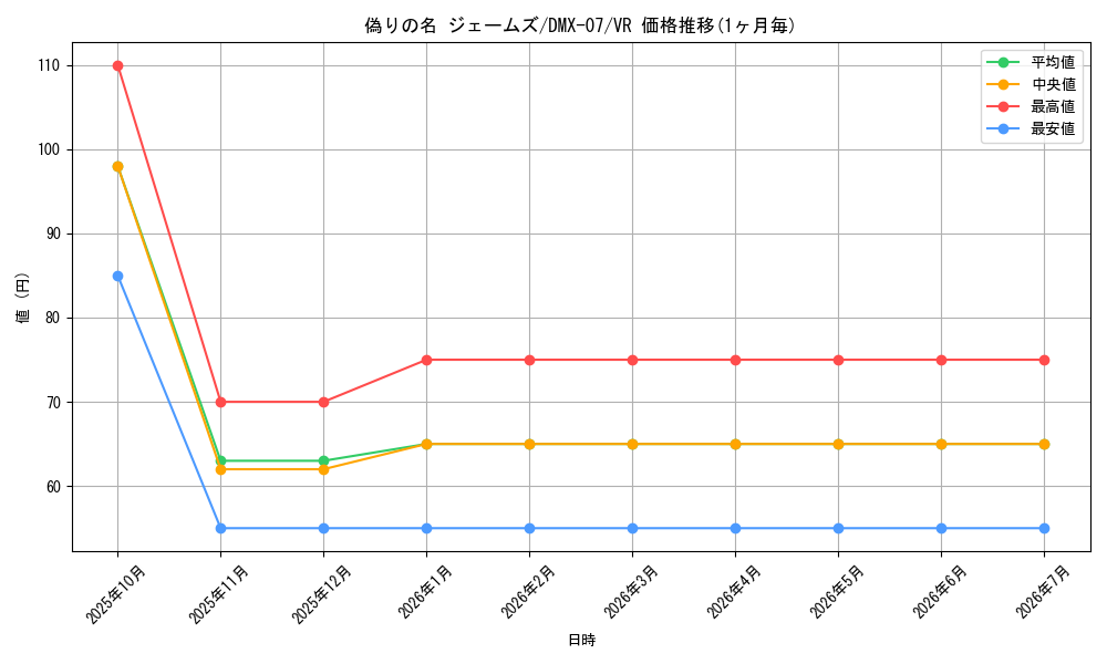 card_84522_series_65487_rarity_101809_graph