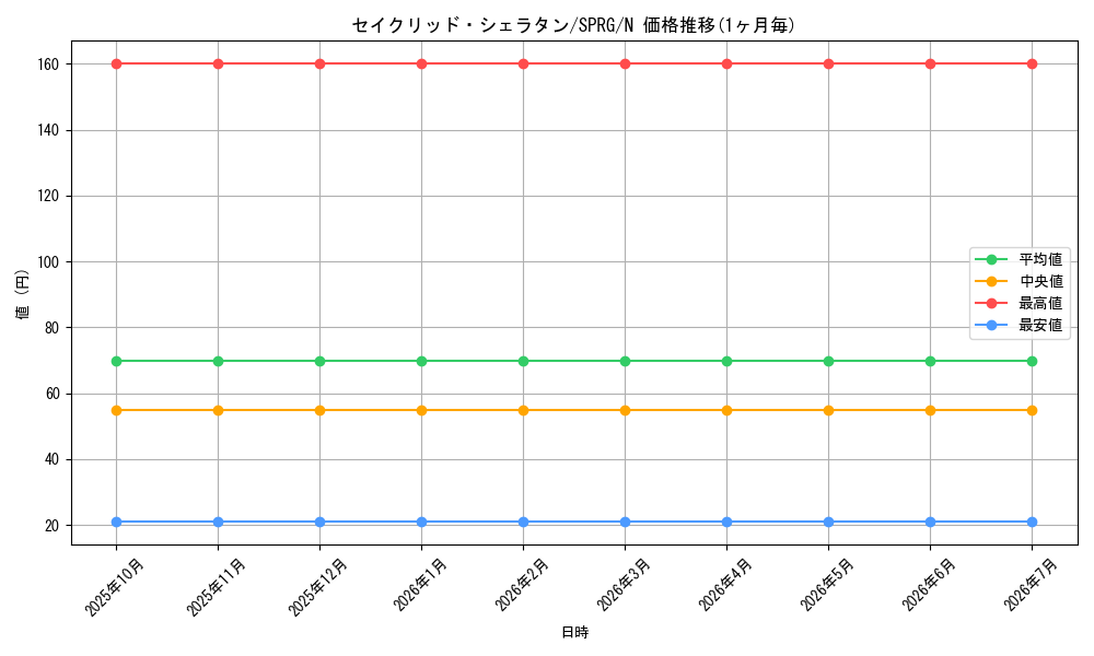 card_8491_series_16137_rarity_1_graph