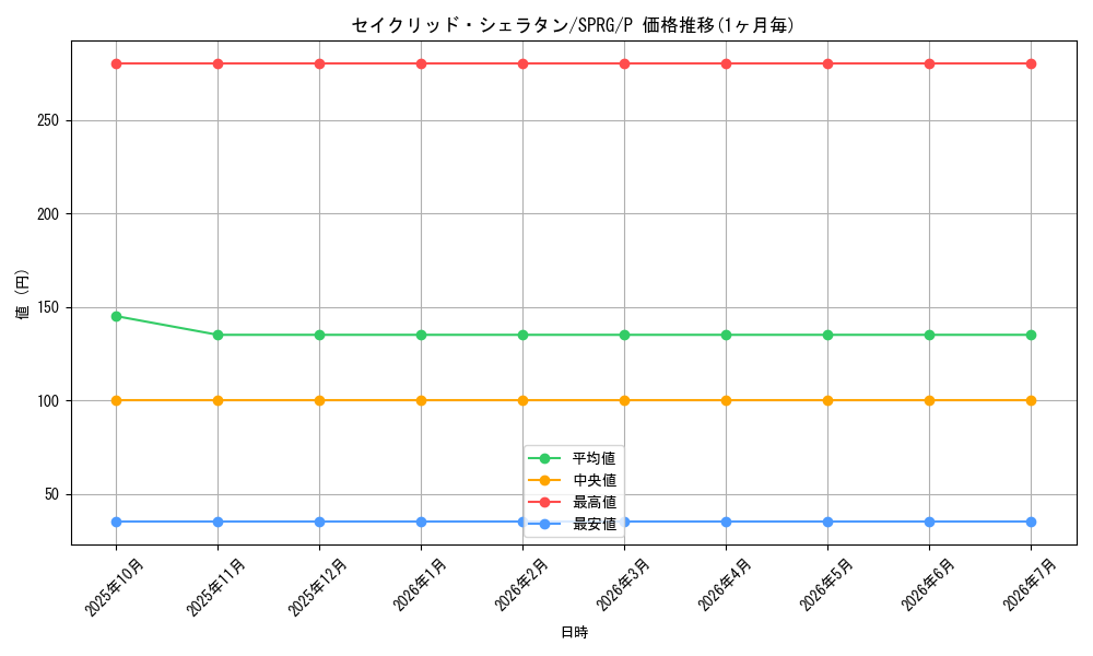 card_8491_series_16137_rarity_2_graph