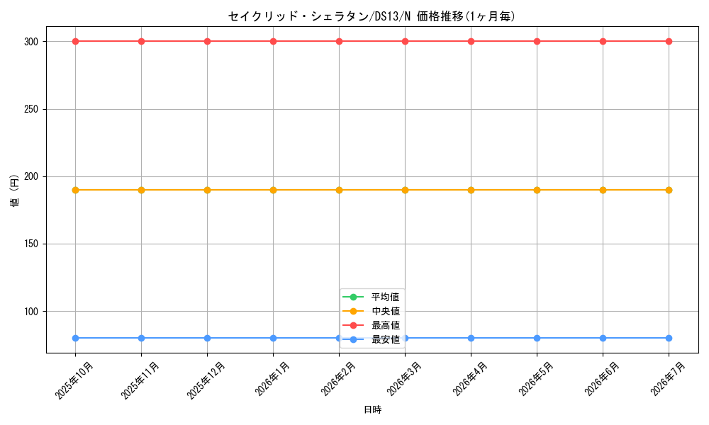 card_8491_series_18166_rarity_1_graph