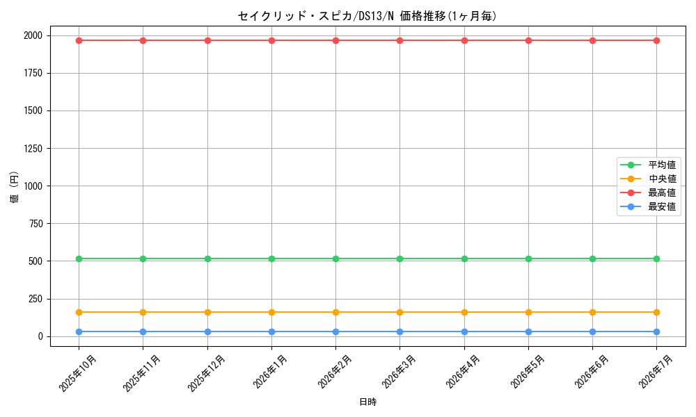 card_8492_series_18166_rarity_1_graph