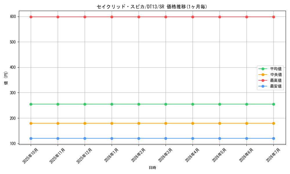 card_8492_series_19334_rarity_3_graph