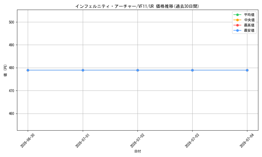 card_8551_series_19576_rarity_7_graph