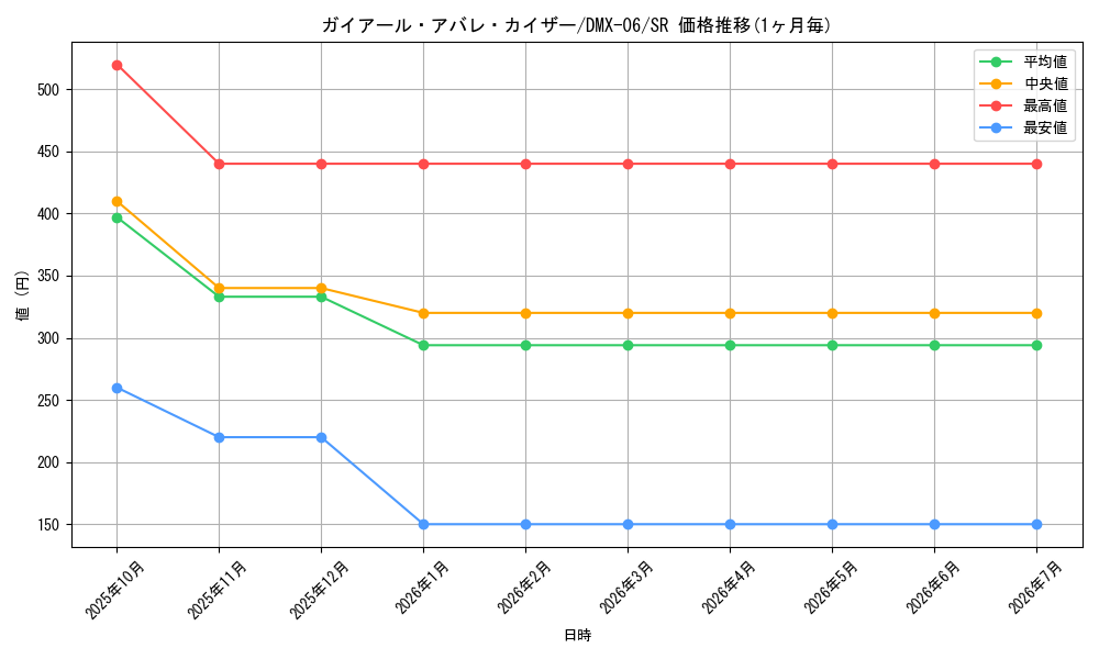 card_85872_series_65488_rarity_101779_graph