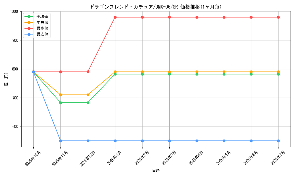 card_85873_series_65488_rarity_101779_graph
