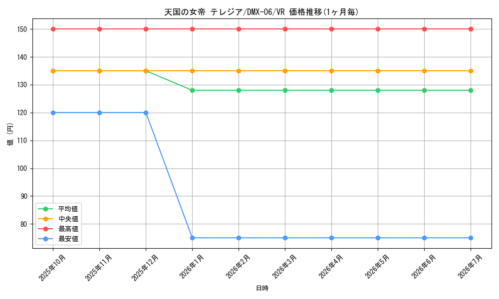 card_85874_series_65488_rarity_101809_graph