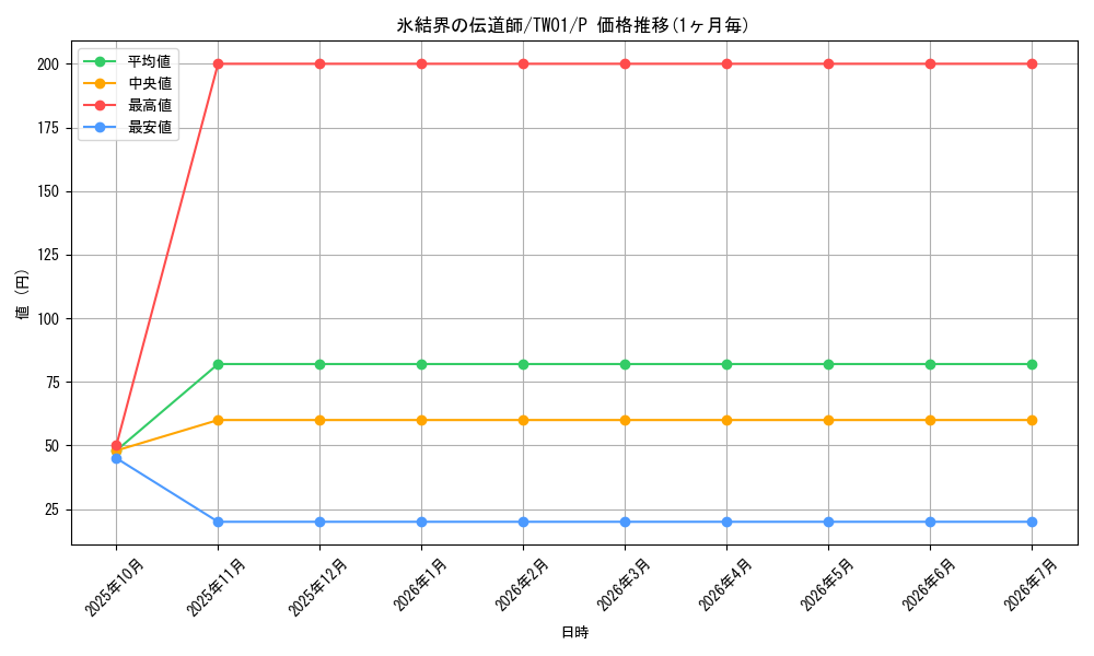 card_8614_series_1880_rarity_2_graph