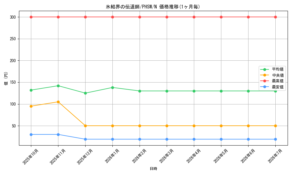 card_8614_series_19591_rarity_1_graph