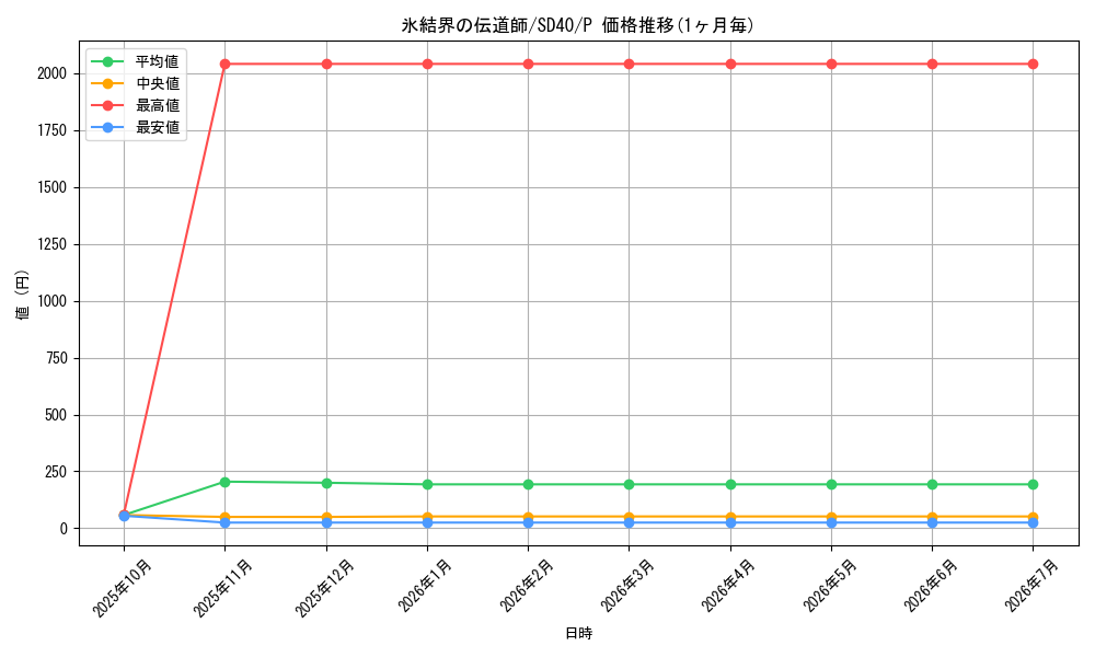 card_8614_series_6270_rarity_2_graph