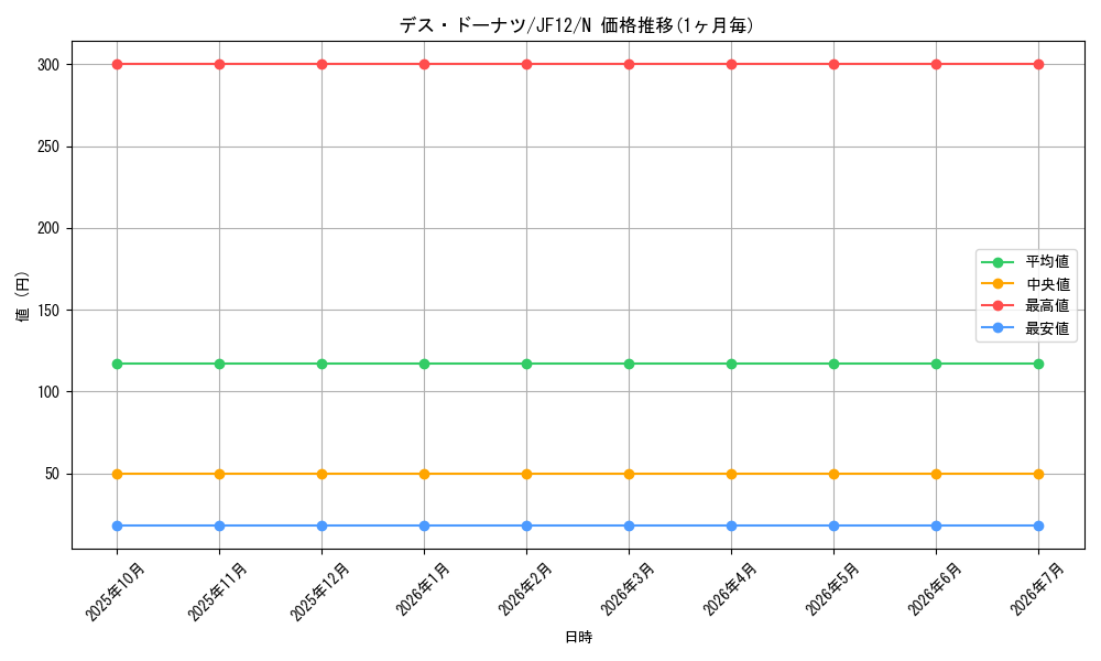 card_8884_series_19111_rarity_1_graph