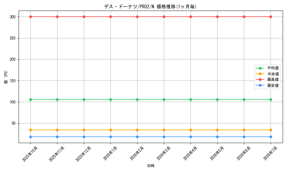 card_8884_series_20267_rarity_1_graph
