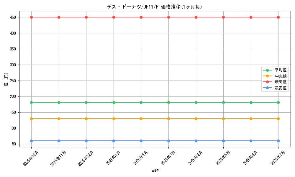 card_8884_series_20268_rarity_2_graph