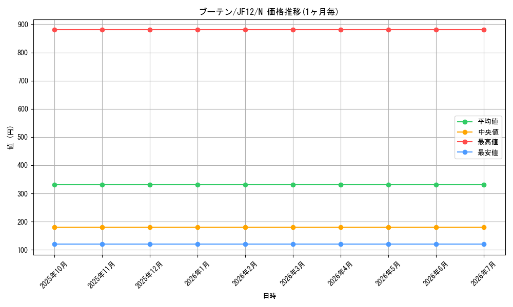 card_8886_series_19111_rarity_1_graph