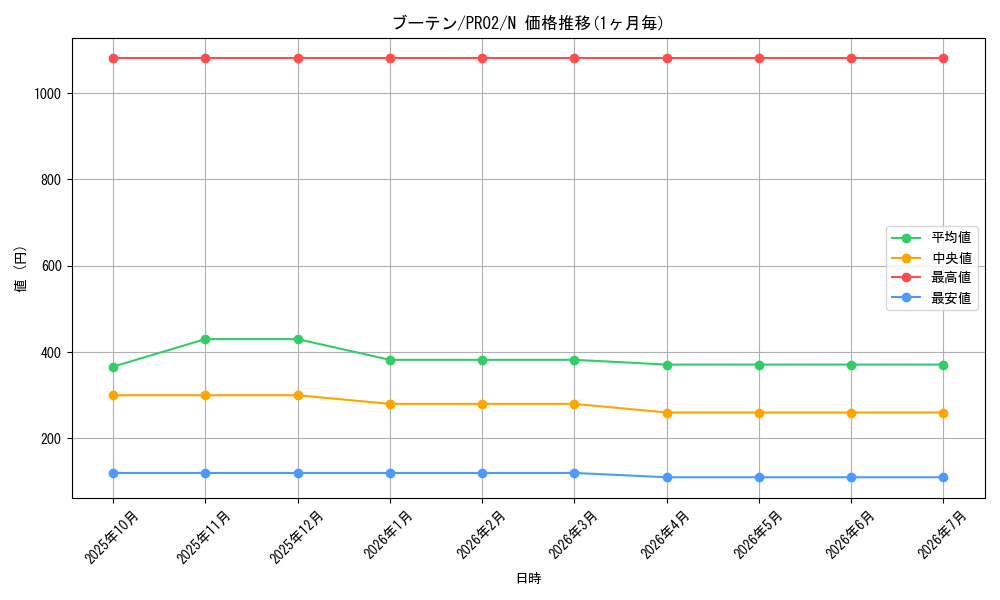 card_8886_series_20267_rarity_1_graph