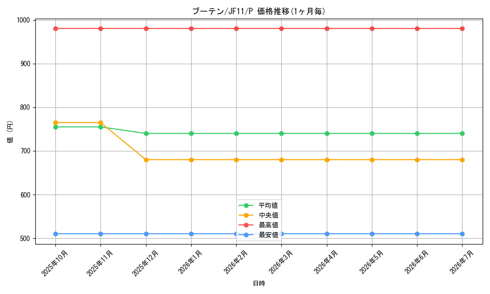 card_8886_series_20268_rarity_2_graph