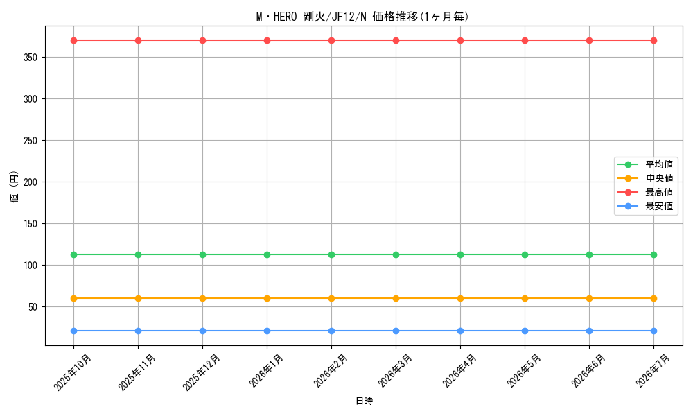 card_8890_series_19111_rarity_1_graph
