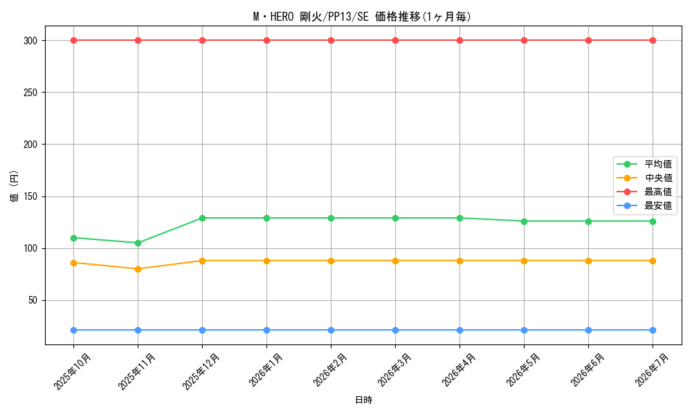 card_8890_series_20259_rarity_5_graph