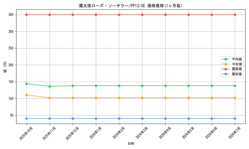 card_8891_series_20259_rarity_5_graph