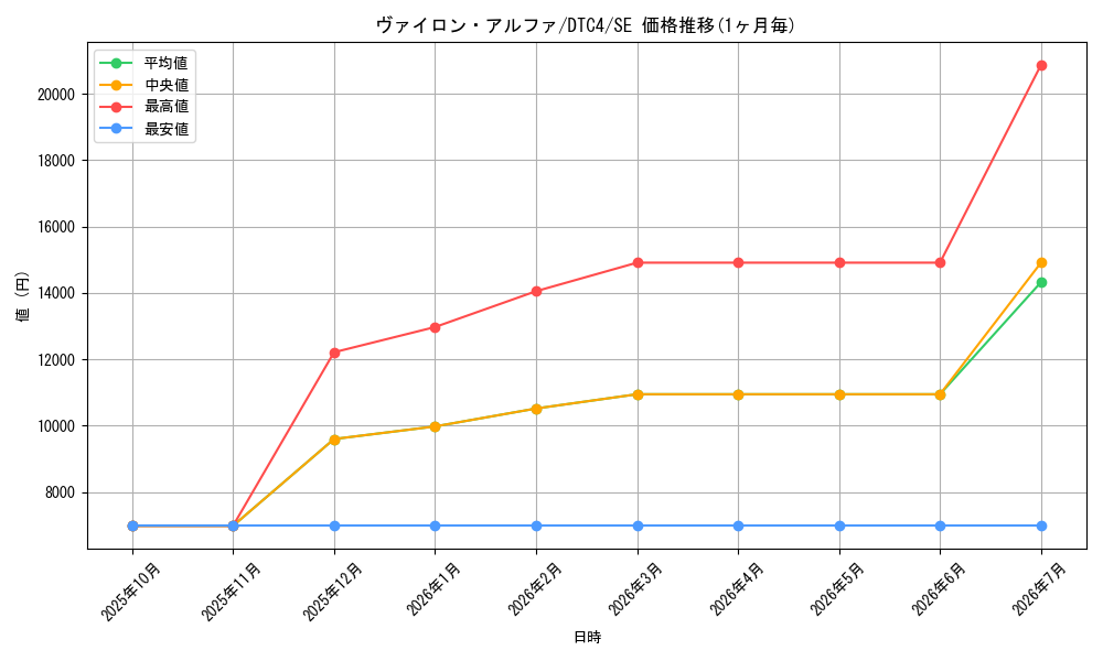 card_8906_series_20334_rarity_5_graph