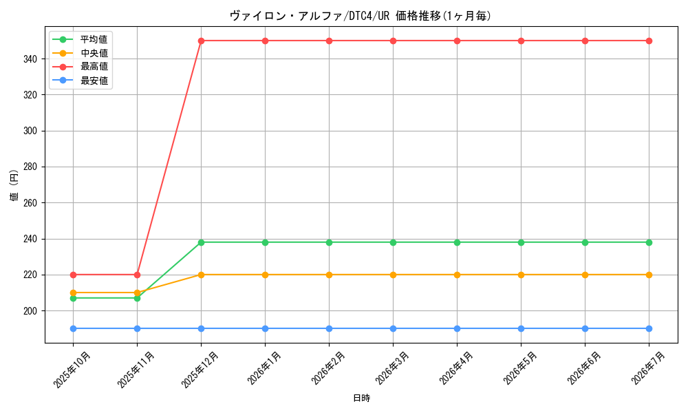 card_8906_series_20334_rarity_7_graph