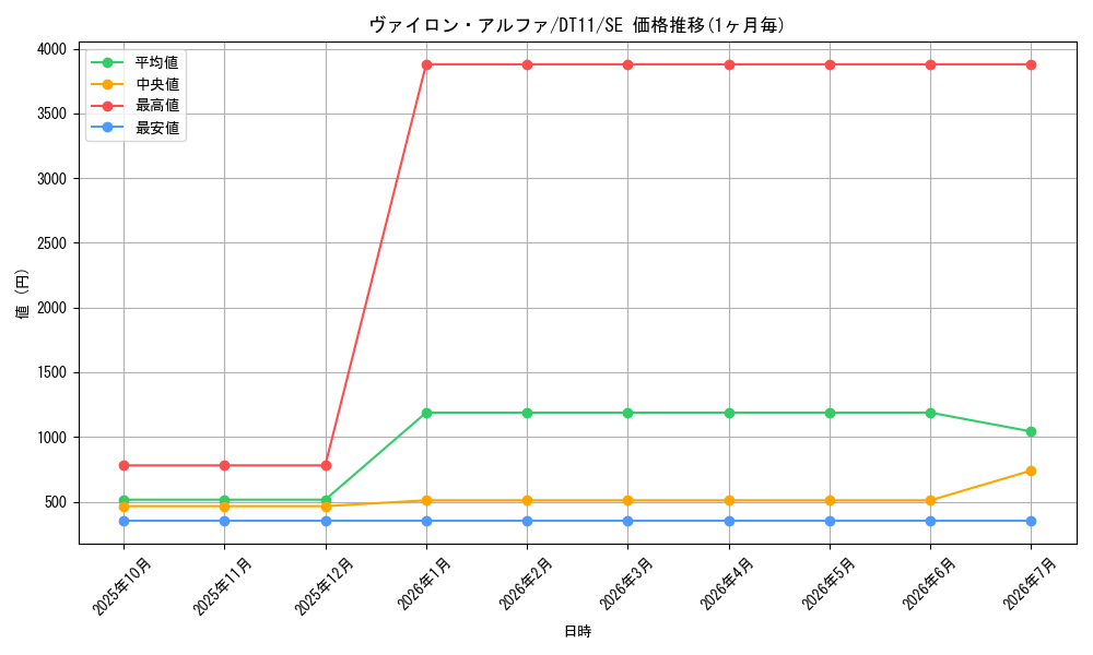 card_8906_series_20335_rarity_5_graph