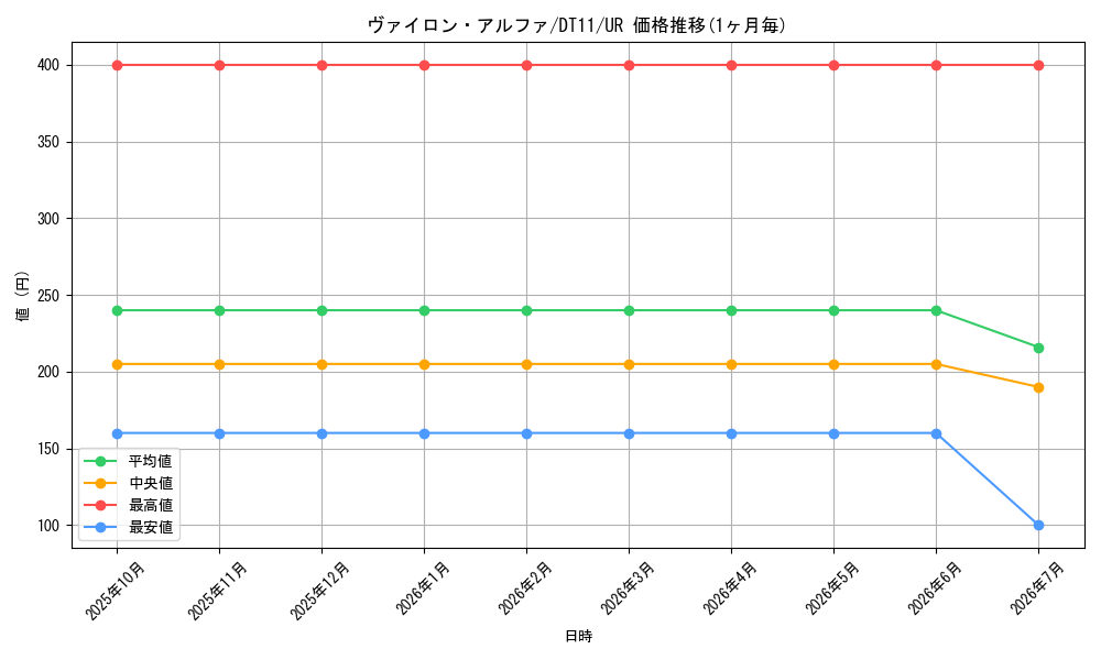 card_8906_series_20335_rarity_7_graph