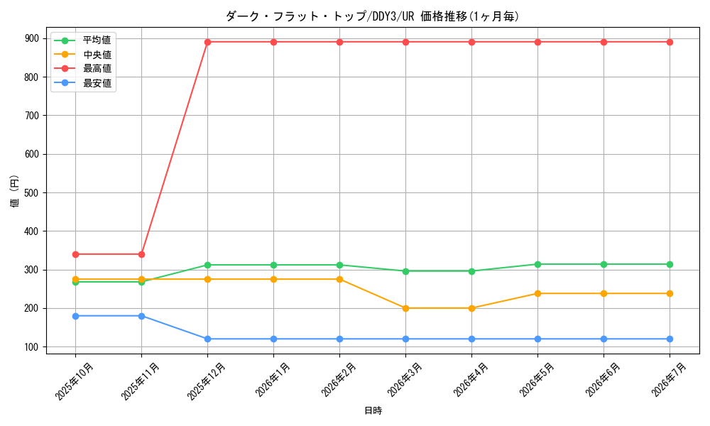 card_8930_series_20417_rarity_7_graph