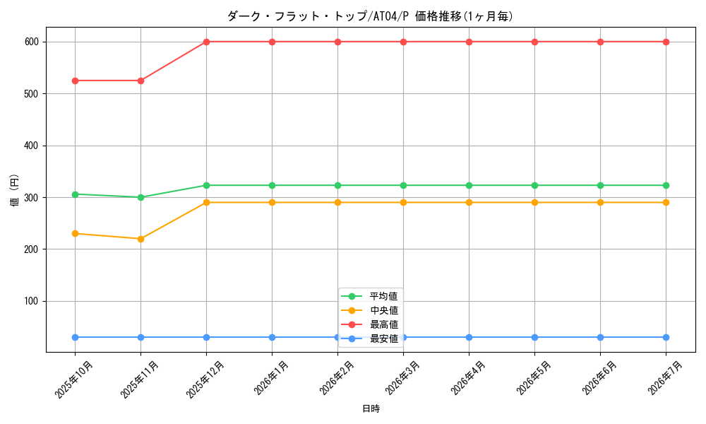 card_8930_series_20418_rarity_2_graph